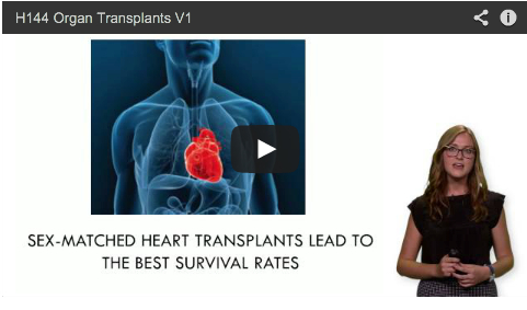 improving organ transplants video