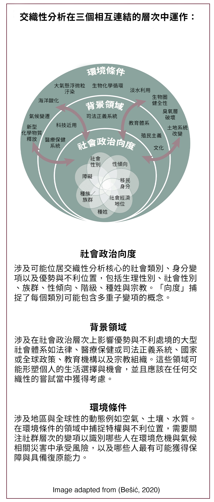 factors to consider in an intersection analysis may include