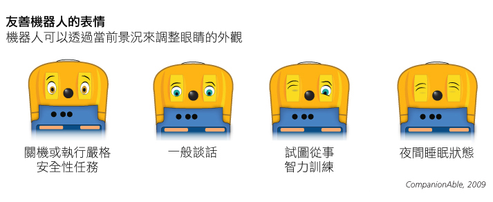 picture of emotions on robot faces
